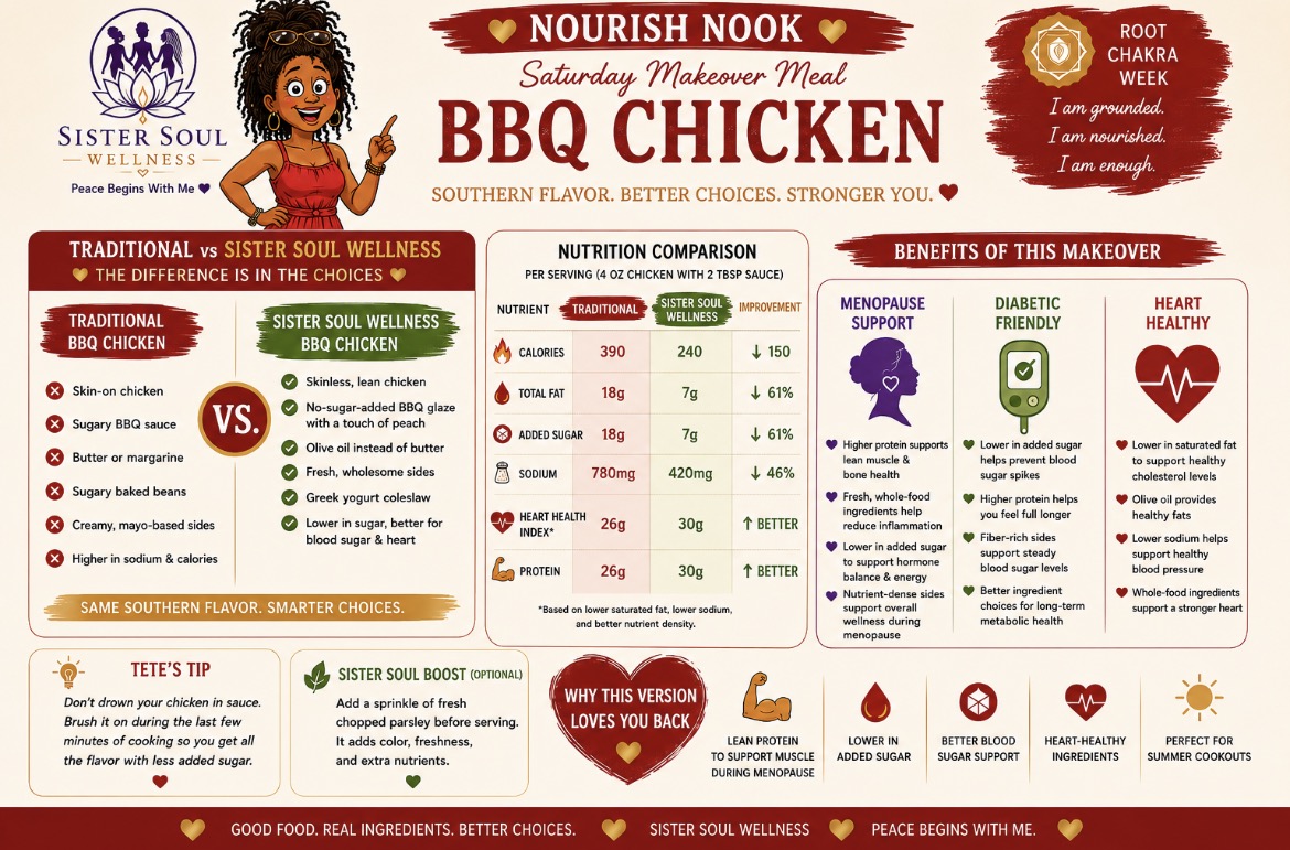 BBQ chicken traditional versus Sister Soul Wellness nutrition comparison